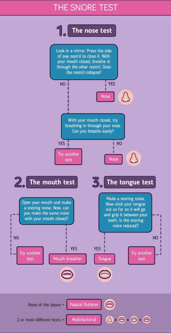 How To Stop Snoring