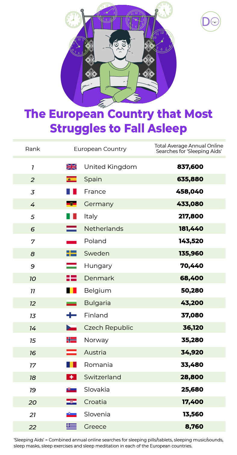 European countries struggling with sleep
